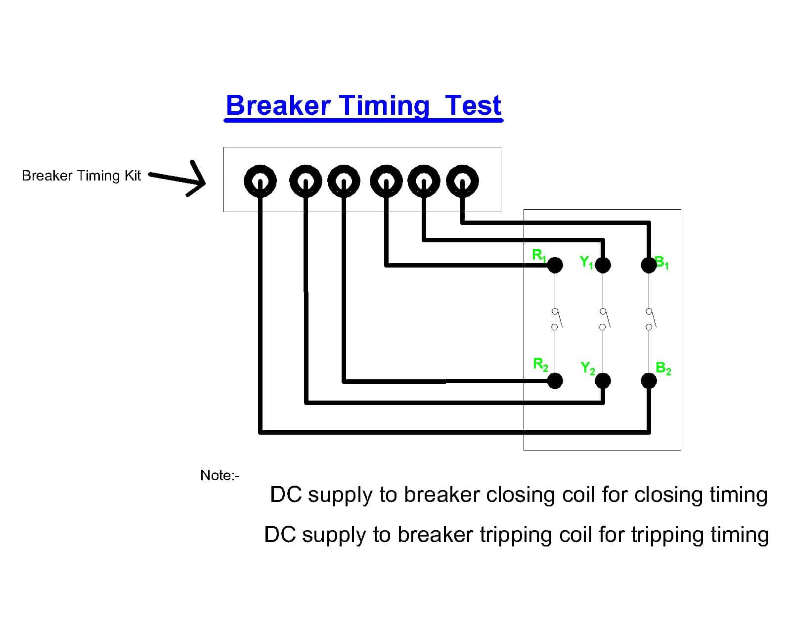 check for indoor vacuum circuit breaker Basic